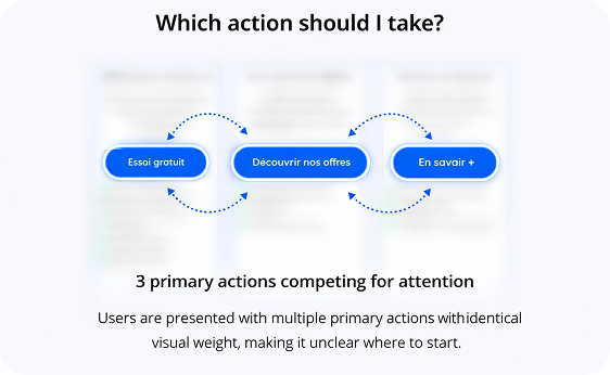 Three competing calls to action with identical visual weight